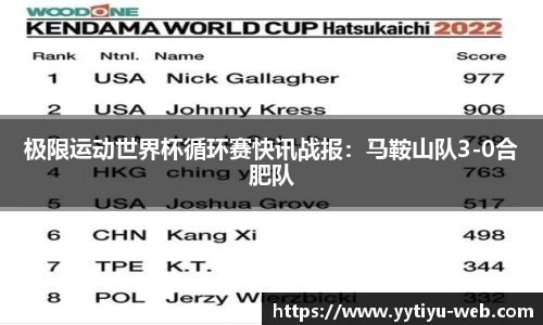 极限运动世界杯循环赛快讯战报:马鞍山队3-0合肥队